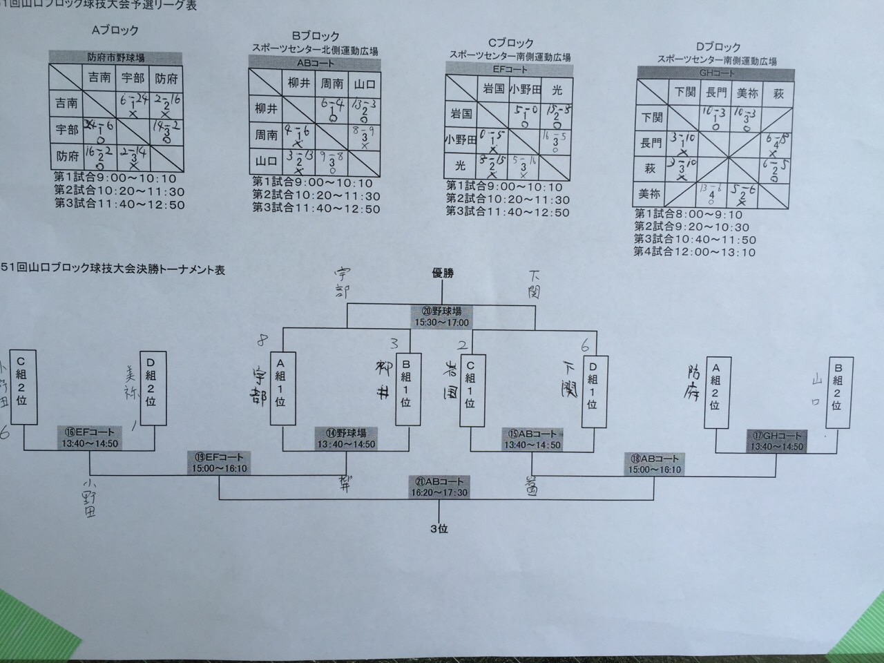 第５１回山口ブロック球技大会　in防府のサムネイル画像7