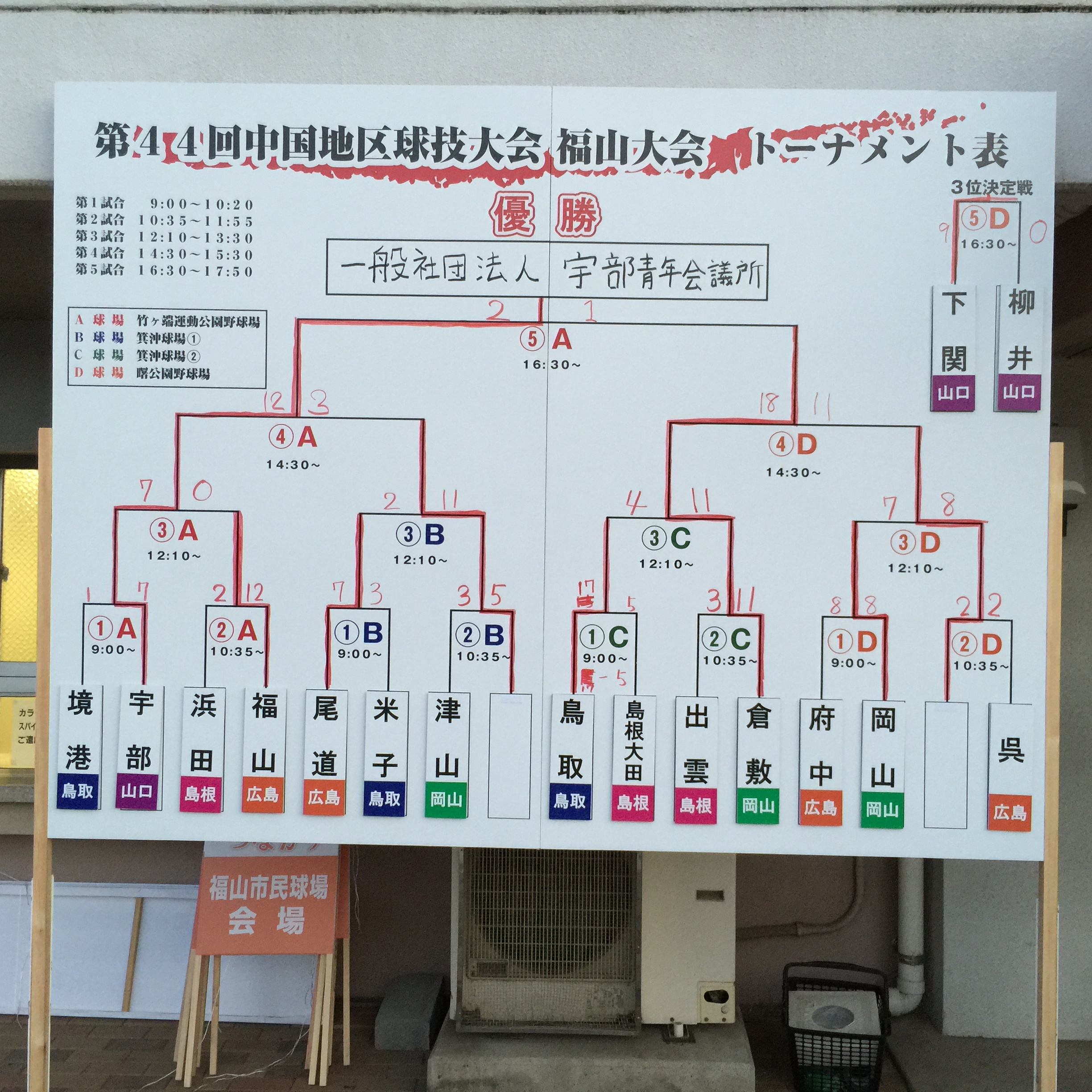 第４４回中国地区球技大会のサムネイル画像7